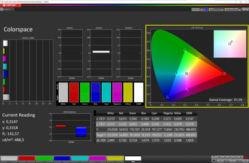 色彩空间（模式：自然，色温：调整；目标色彩空间：sRGB）