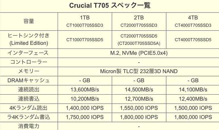 泄露的 Crucial T705 规格表（图片来源：@Deepbluen on X）