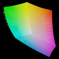 色彩空间覆盖率 AdobeRGB