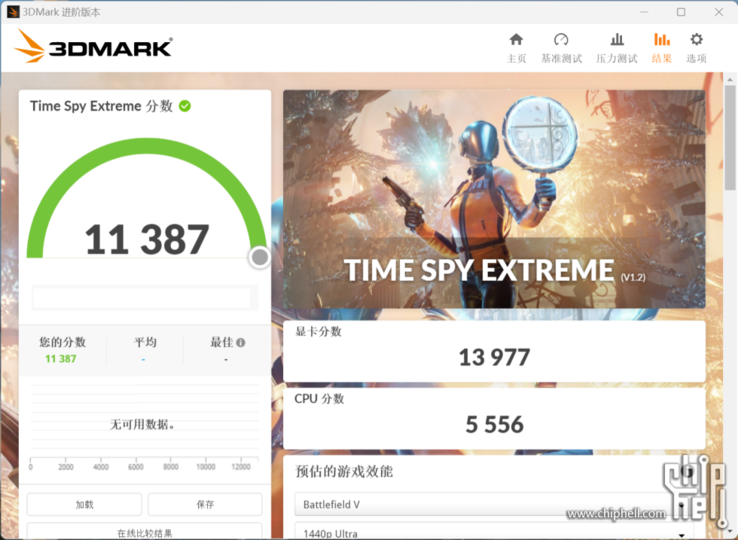 NvidiaGeForce RTX 4080 3D MarkTime Spy Extreme（图片来自Chiphell）