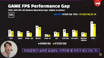 RX 9060 与 RTX 5050 的游戏性能对比。(图片来源：YouTube 上的 Technosaurus）