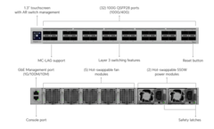 Ubiquiti Networks 的新校区交换机。