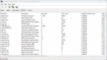 LatencyMon - 驱动程序