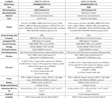 华硕 Zenbook S16 UM5606：美国 SKU。(图片来源：华硕）