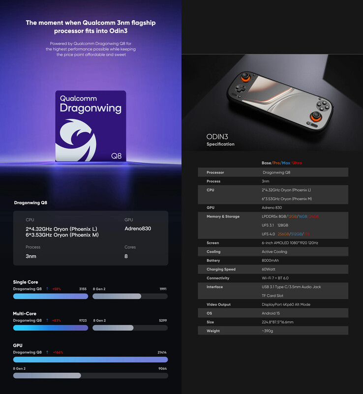 修订游戏掌上电脑的营销材料