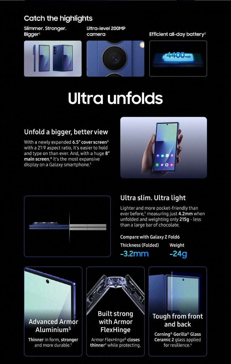 (图片来源：Samsung via Roland Quandt）