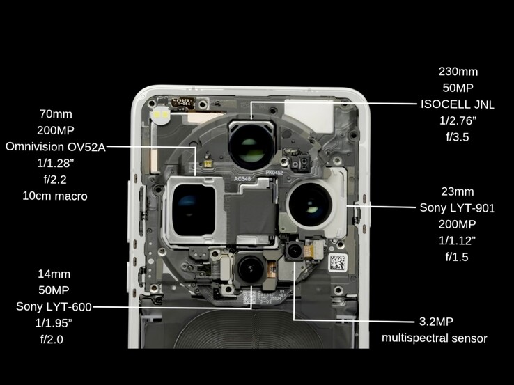 Oppo Find X9 Ultra 采用 1/1.28 英寸 2 亿像素超大传感器，与 iPhone 17 Pro 的主摄像头大小相同。