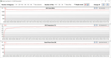 Witcher 3 测试期间的GPU测量（dGPU，极端性能）。