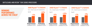 (来源: AMD)