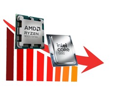 AMD Ryzen 和英特尔酷睿 CPU 的总销量大幅下降。