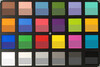 ColorChecker Passport: The lower half of each area of colour displays the reference colour