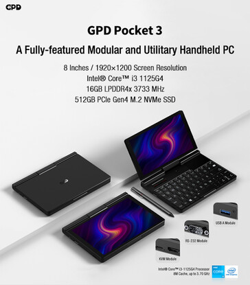 (图片来源：GPD）
