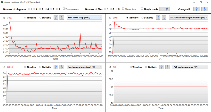 Logviewer @Prime95：短暂接近50瓦，长期处于40瓦（MyAsus: Power）。