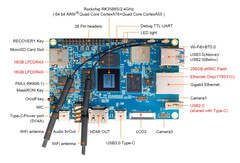 橙色 Pi 5B。(图片来源：Orange Pi）