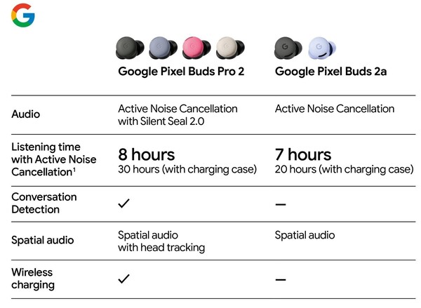 Pixel Buds Pro 2 仍将是谷歌的高端耳塞。(图片来源：Evan Blass）