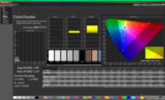 校准后的ColorChecker