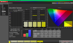 校准后的饱和扫频