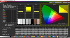 CalMAN ColorChecker（目标色彩空间sRGB）。