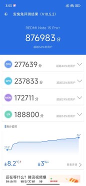 Redmi Note 15 Pro Plus 安兔兔