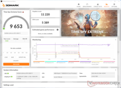 RTX 3090 Ti 3DMarkTime Spy Extreme。(图片来源：Chiphell)