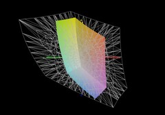 联想 IdeaPad Slim 5 16 vs AdobeRGB