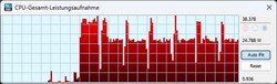 功耗 Cinebench R15 循环