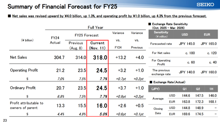 (图片来源：精工）