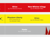CD Projekt Red今天深入谈论了其未来的前景（图片来自CD Projekt Red）。