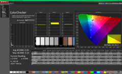 校准后的ColorChecker