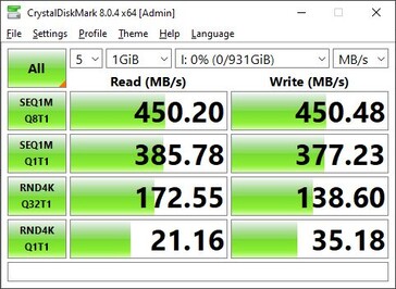 Crystaldiskmark 8：Windows PC 1、USB-C 3.1