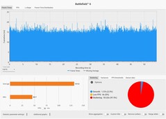 帧数：DLSS 画质 + MFGx2 @ RTX 5090 笔记本电脑（4K，超大规模）