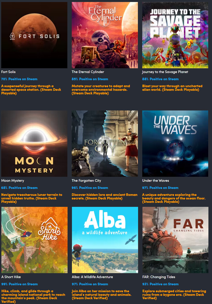 合集中包含的所有游戏（图片来源：Humble Bundle）