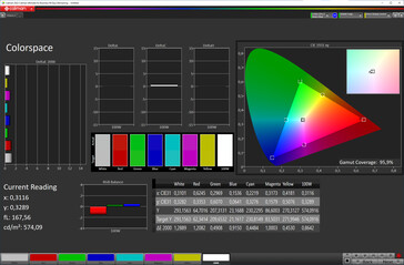 色彩空间（原色模式、手动白平衡、sRGB目标色彩空间）