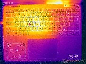 Prime95+FurMark 压力（上）