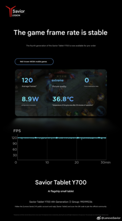 30 分钟 MOBA 移动游戏基准测试（图片来源：Lenovo - 机器翻译）