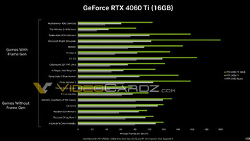 (图片来源：NVIDIA通过VideoCardz)