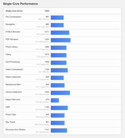 (图片来源：Geekbench）