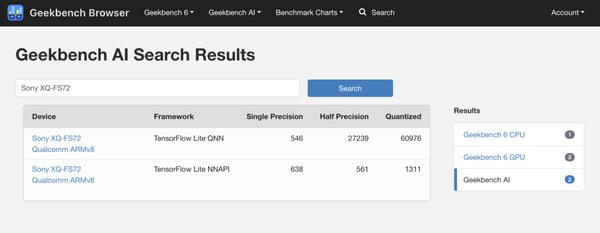 (图片来源：Geekbench）