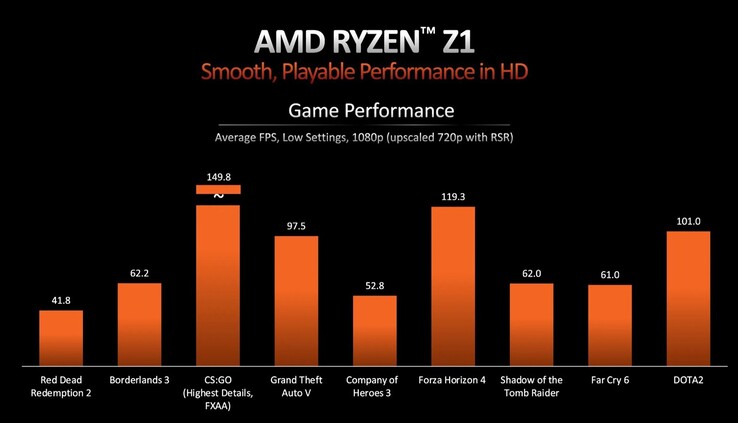 (图片来源: AMD)