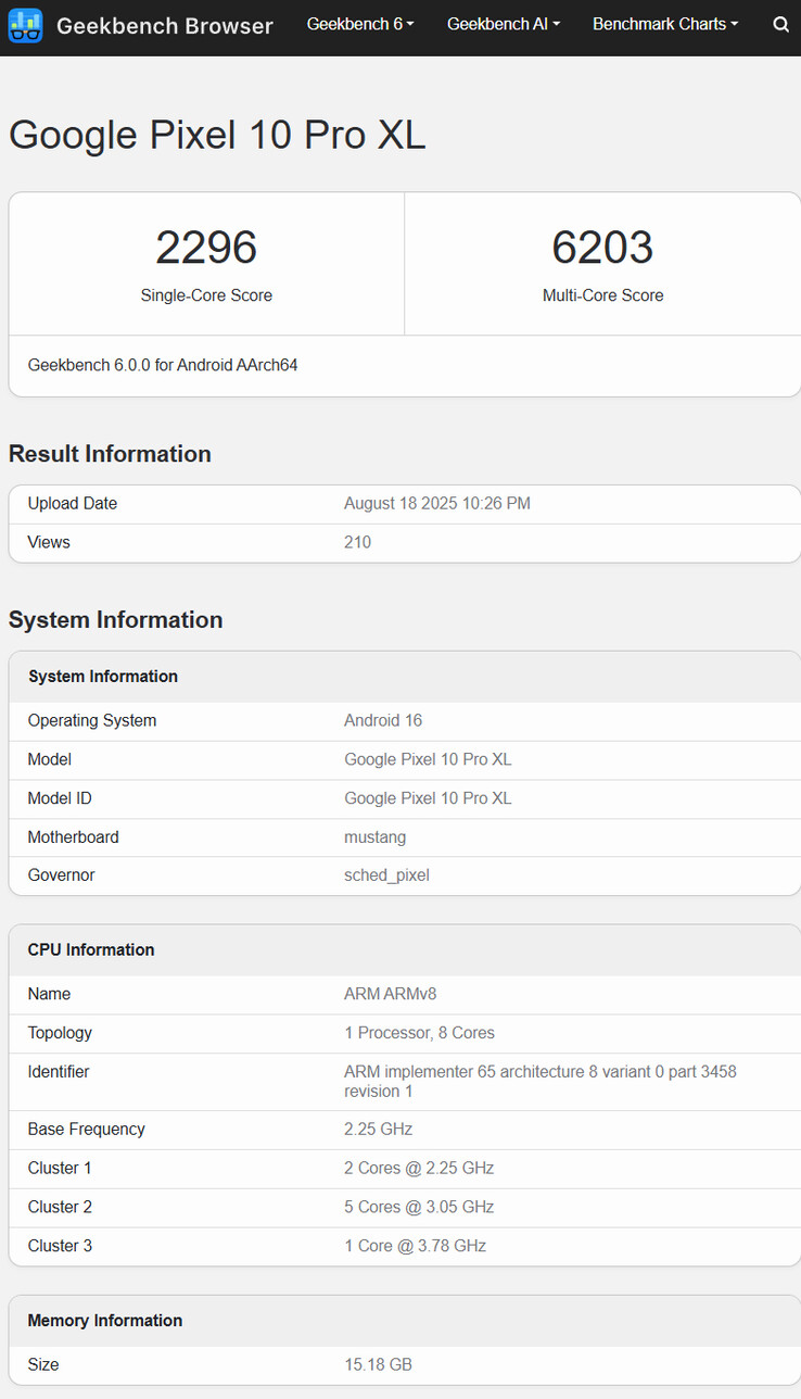 (图片来源：Geekbench）
