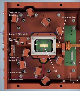 离子阱的结构。(图片：用于量子计算的潘宁微型阱。自然》（2024 年）