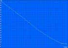 WLAN runtime