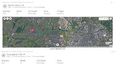 索尼 Xperia 1 VIII 与 Garmin Venu 2 对比