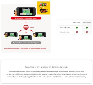 Switch 2 游戏机之间可通过 GameChat 共享游戏。(图片来源：任天堂）