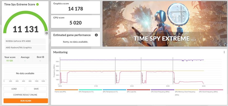 NvidiaGeForce RTX 4080 3DMarkTime Spy Extreme（图片来自Twitter）