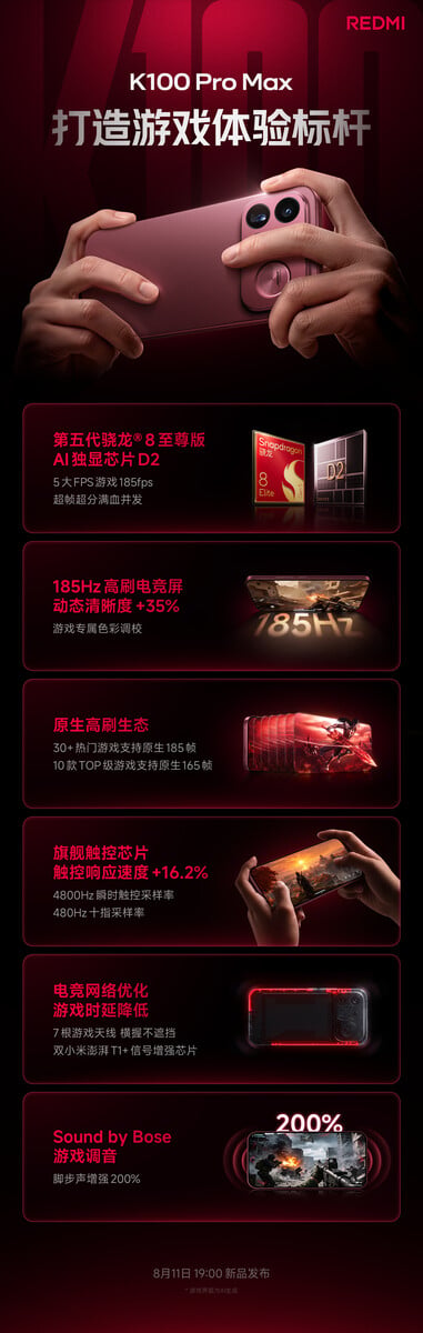 Redmi K100 Pro Max 的主要亮点。