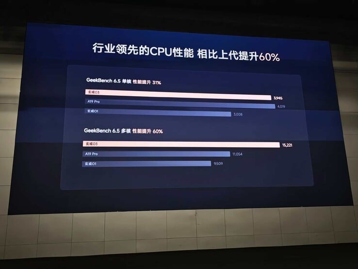 XRing o3 在 Geekbench 6.5 中的跑分表现与竞品对比