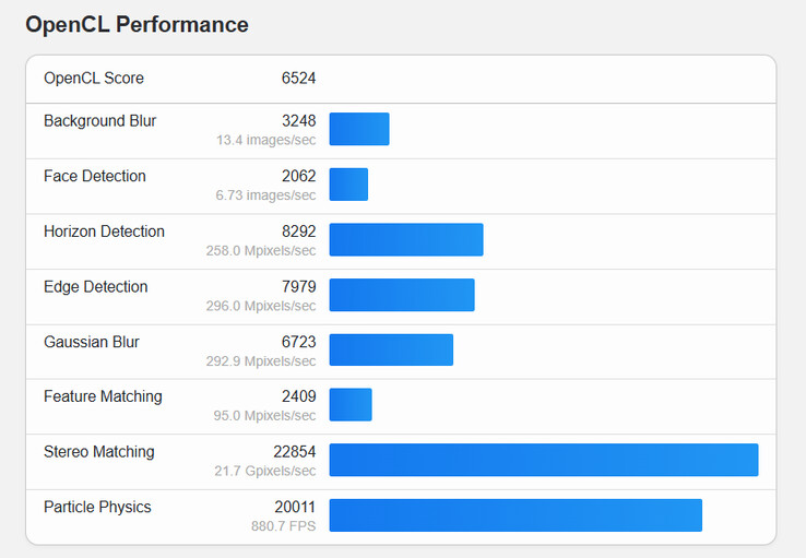 (图片来源：Geekbench）