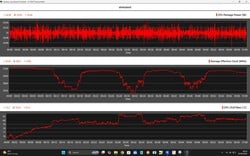 CPU 数据压力测试