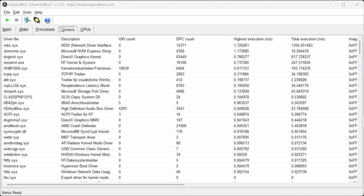 LatencyMon - 驱动程序